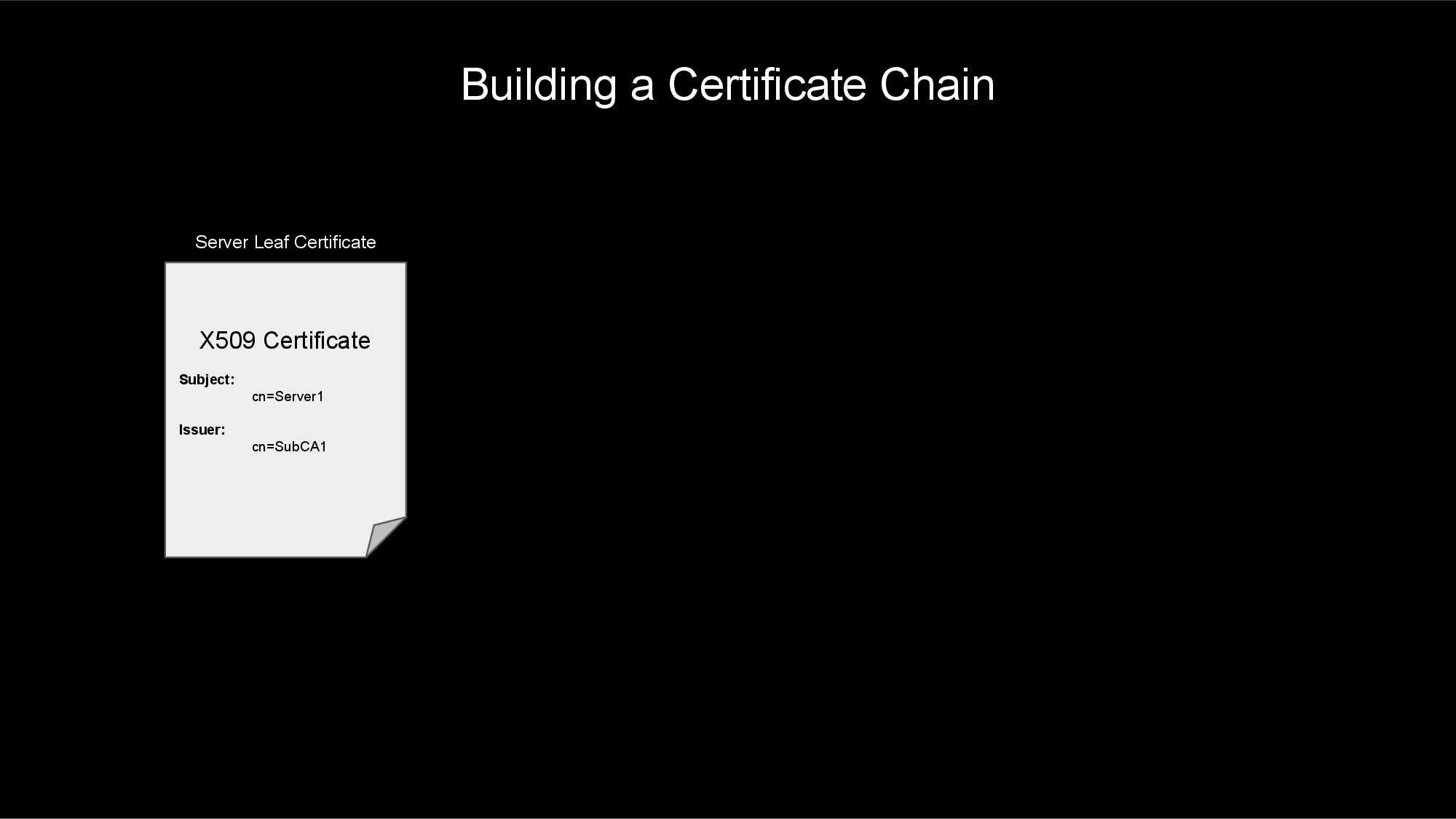 Building a Certificate Chain Building a Certificate Chain
