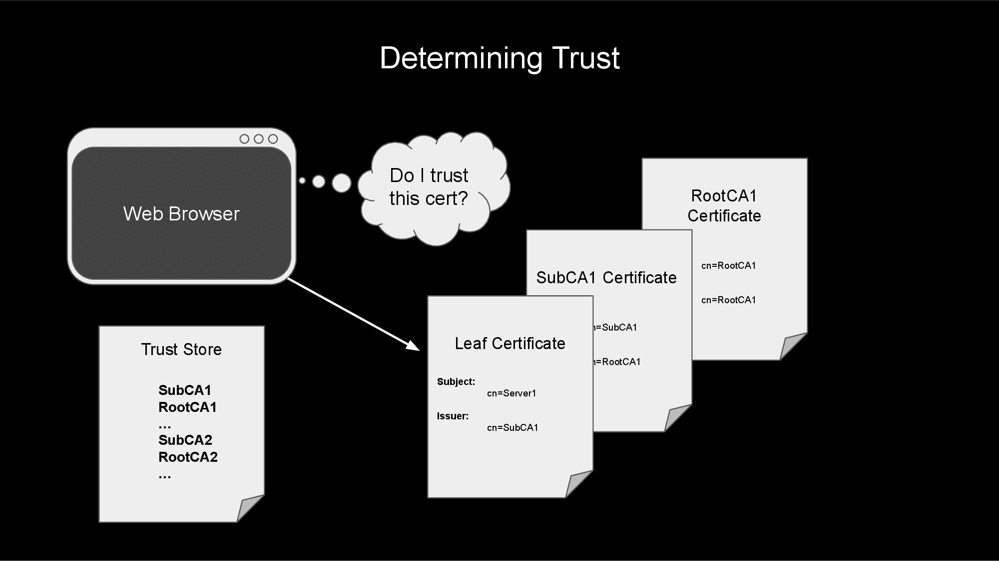 Determining Trust Determining Trust