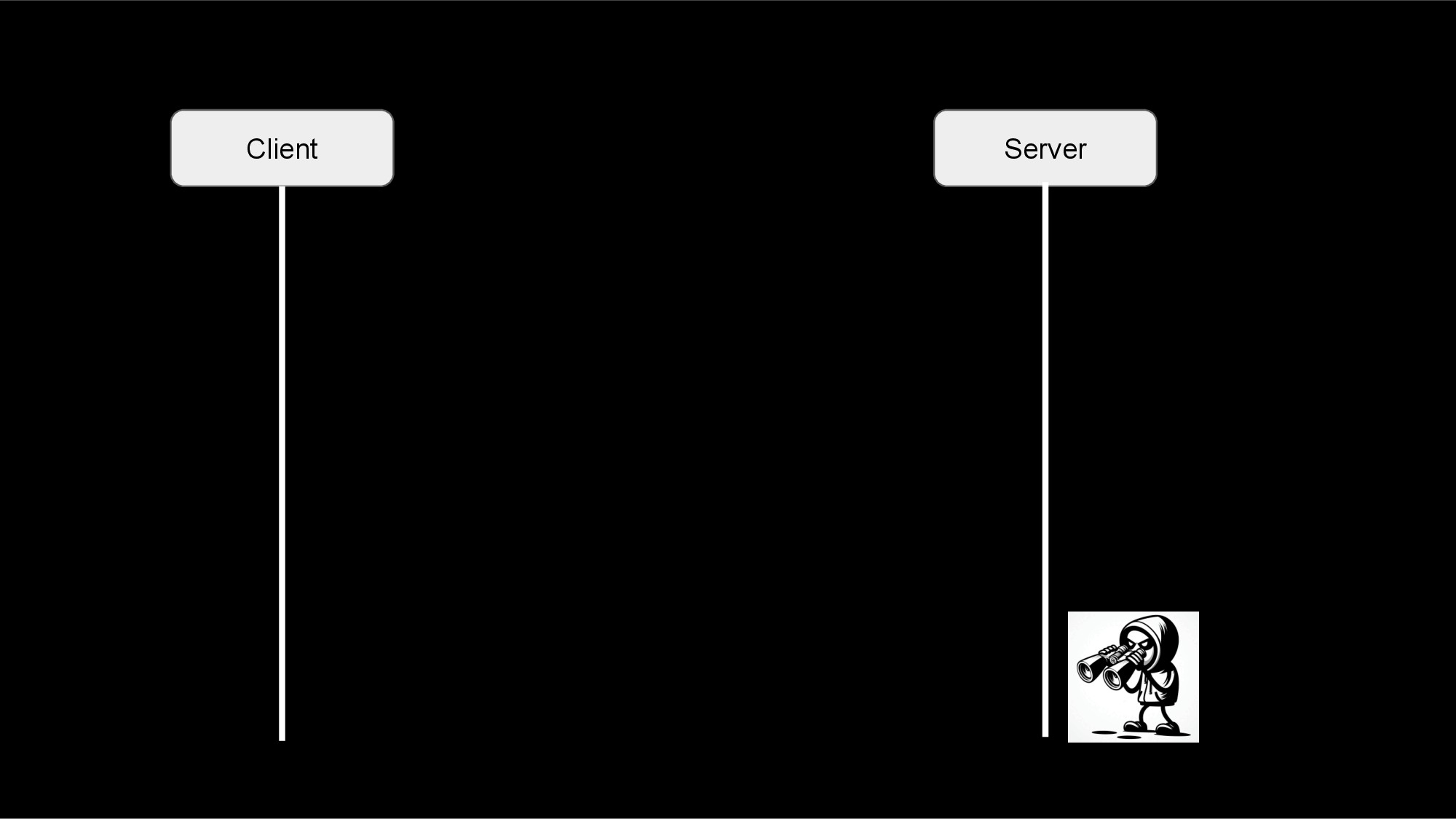 TLS Handshake TLS Handshake