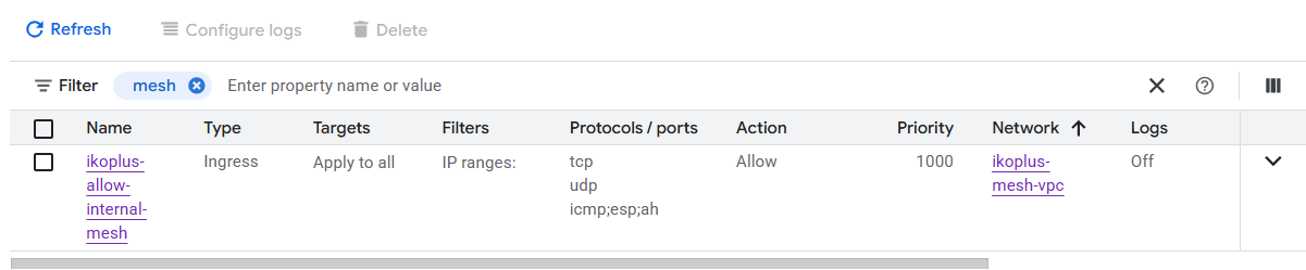 Firewall Rule Created