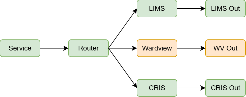 Production components - some to keep, some to delete