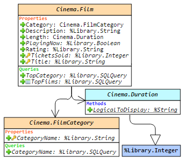 ObjectScript Portuguese InterSystems Developer Community