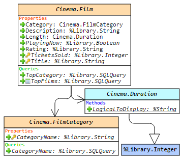 ObjectScript  Portuguese InterSystems Developer Community