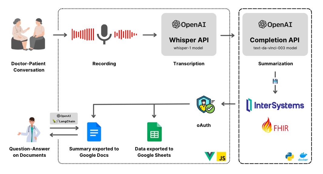 Embedded Python | Japanese InterSystems Developer Community