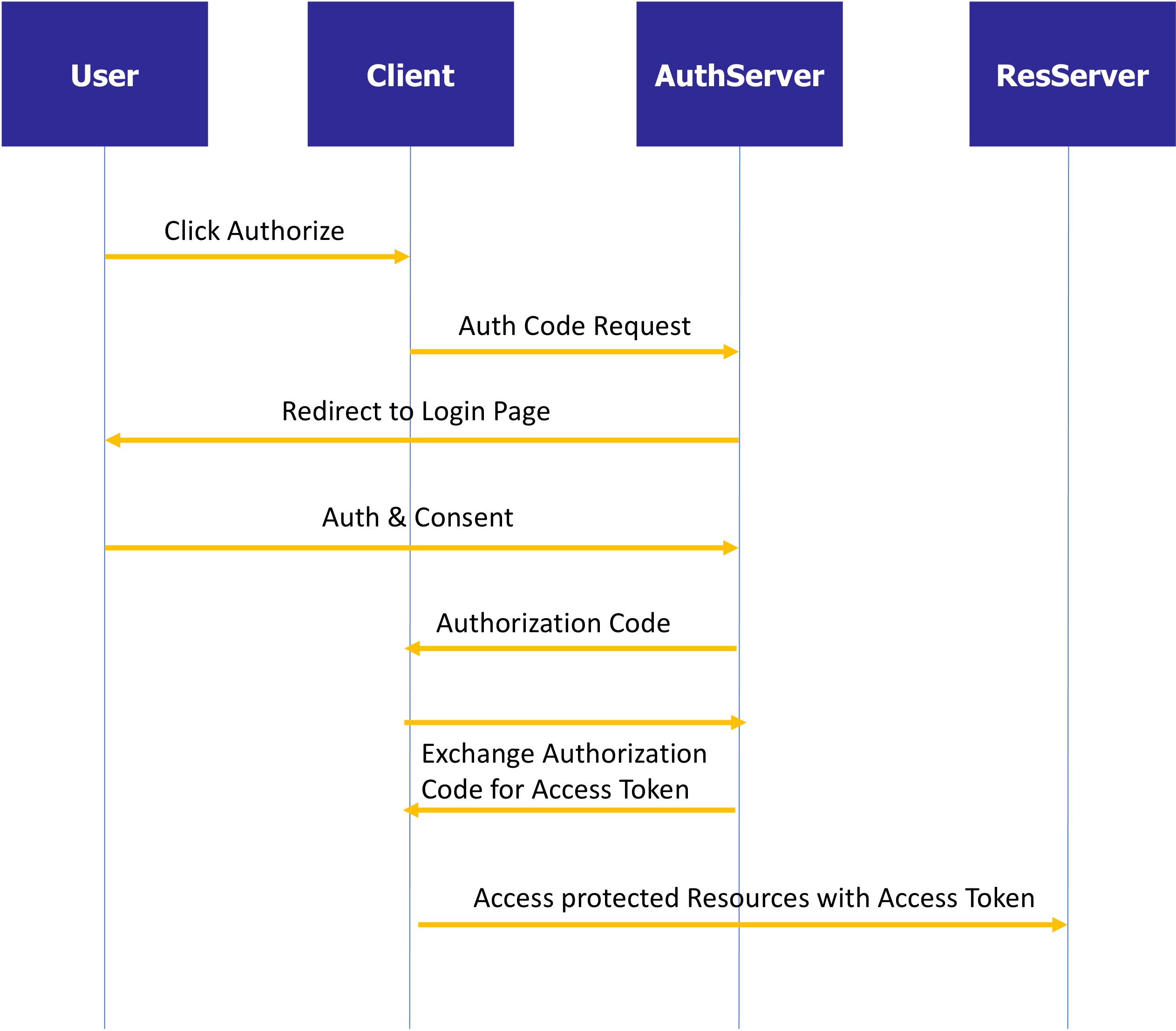 learn-how-to-use-oauth2-openid-connect-in-intersystems-iris-in-a-simple