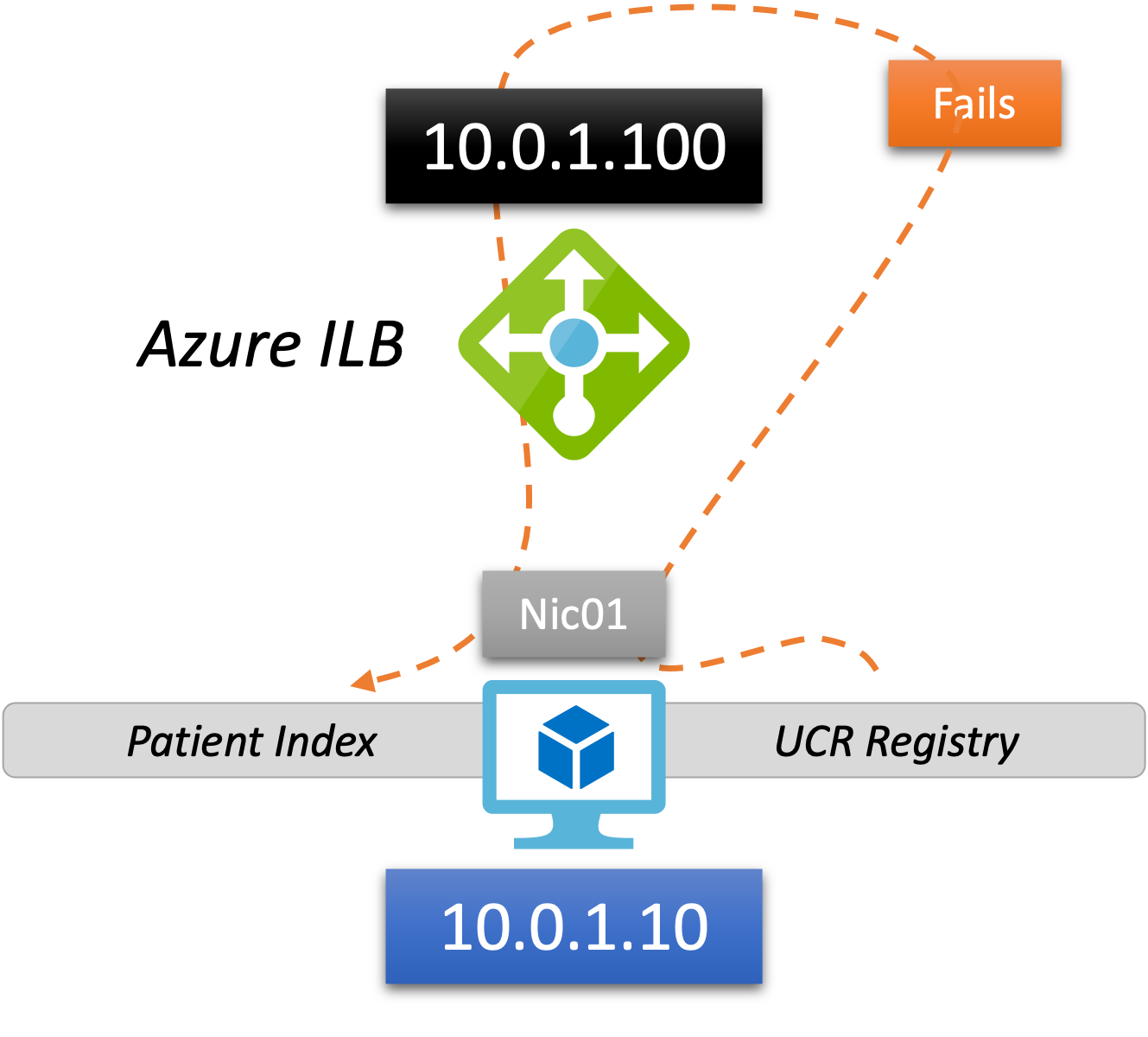 Azure Load Balancer ILB With HealthShare InterSystems Developer