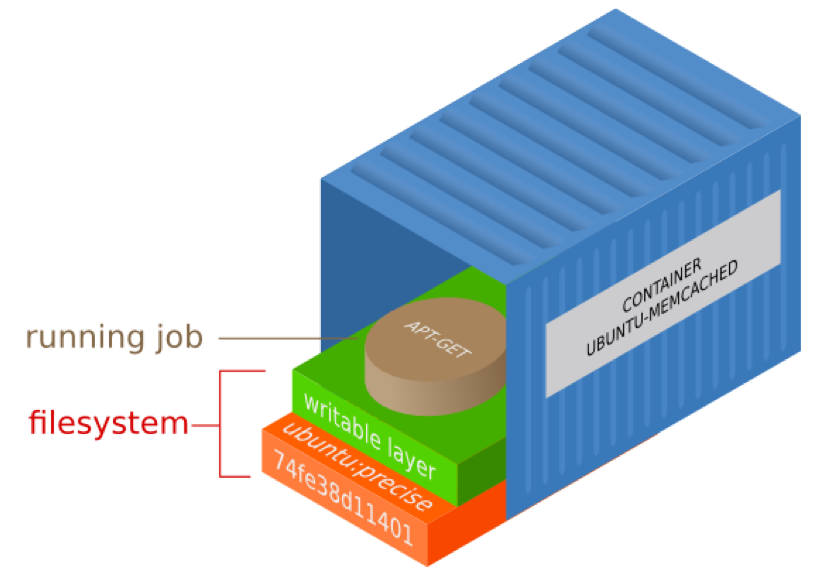 Docker run created container. Контейнеризация в it. Контейнеризация и виртуализация. Контейнеризация приложений. Docker и виртуализация.