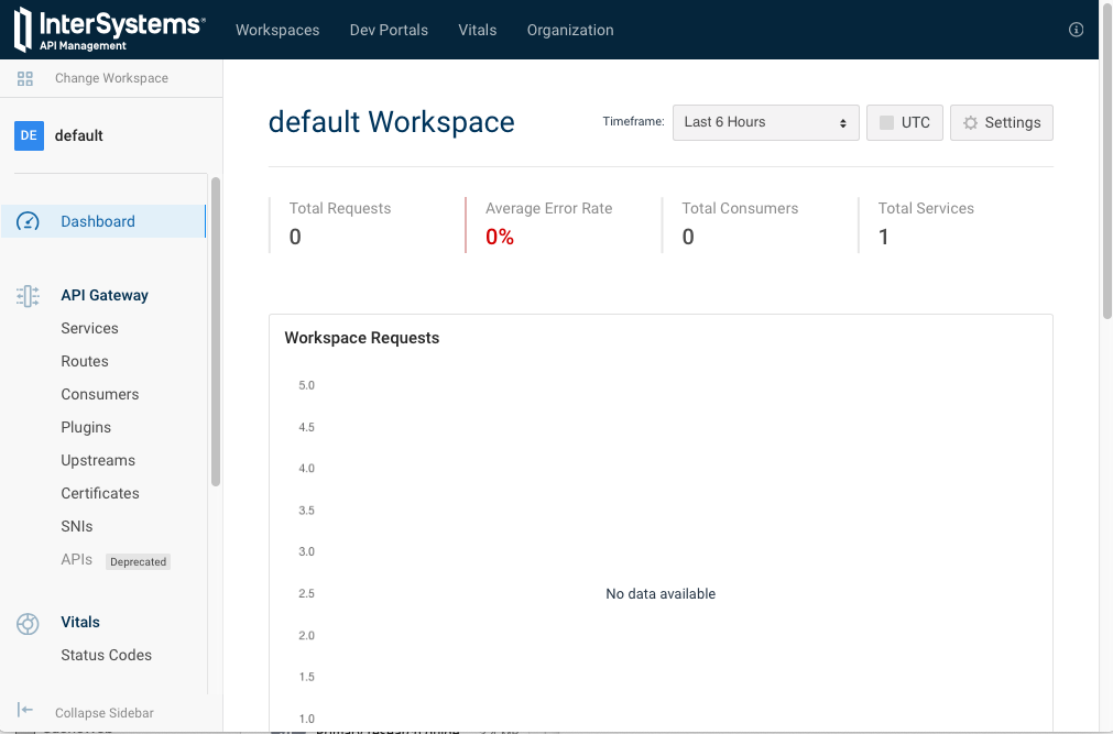 default Workspace Dashboard 