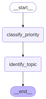 first_graph.png