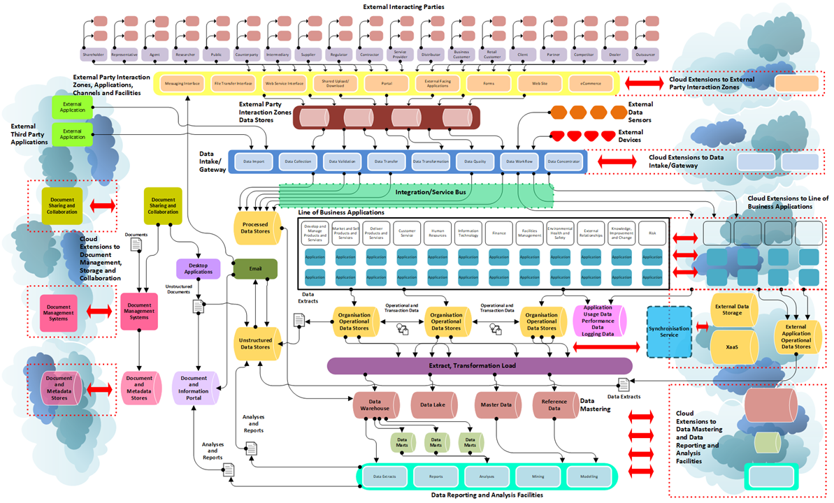 Data mesh архитектура