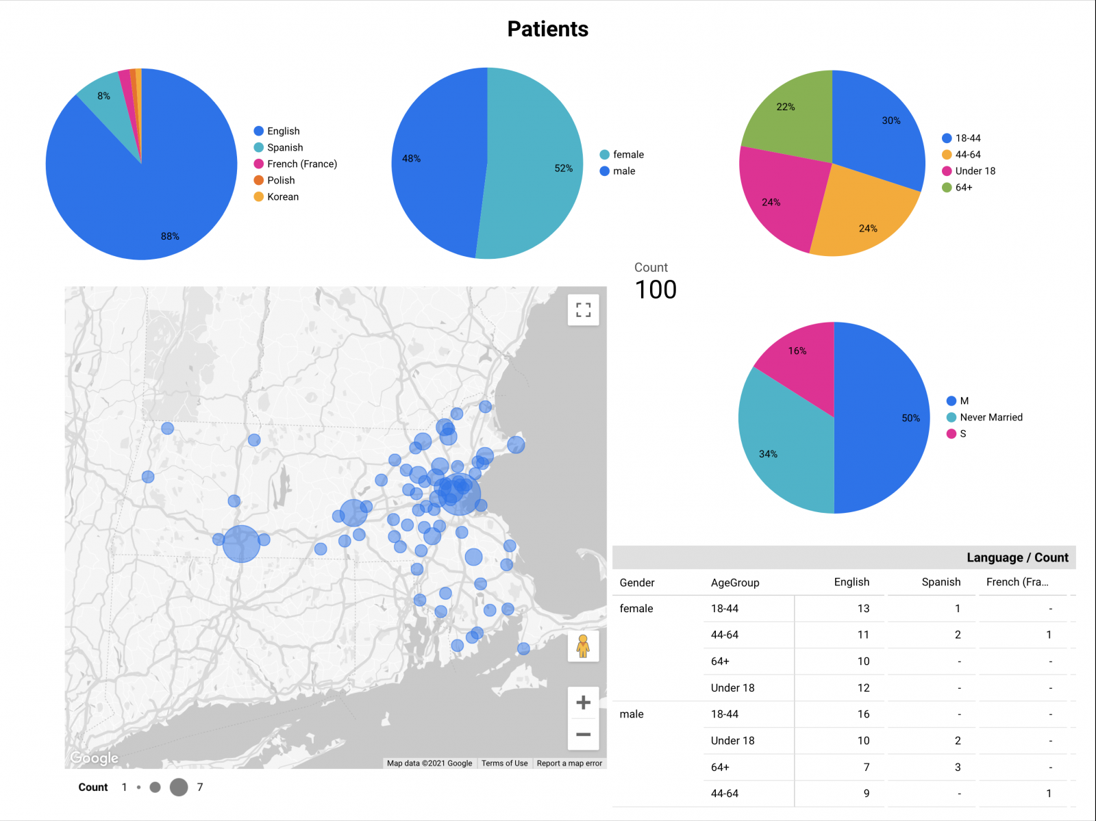 Google Data Studio Connector to FHIRaaS | InterSystems Developer Community