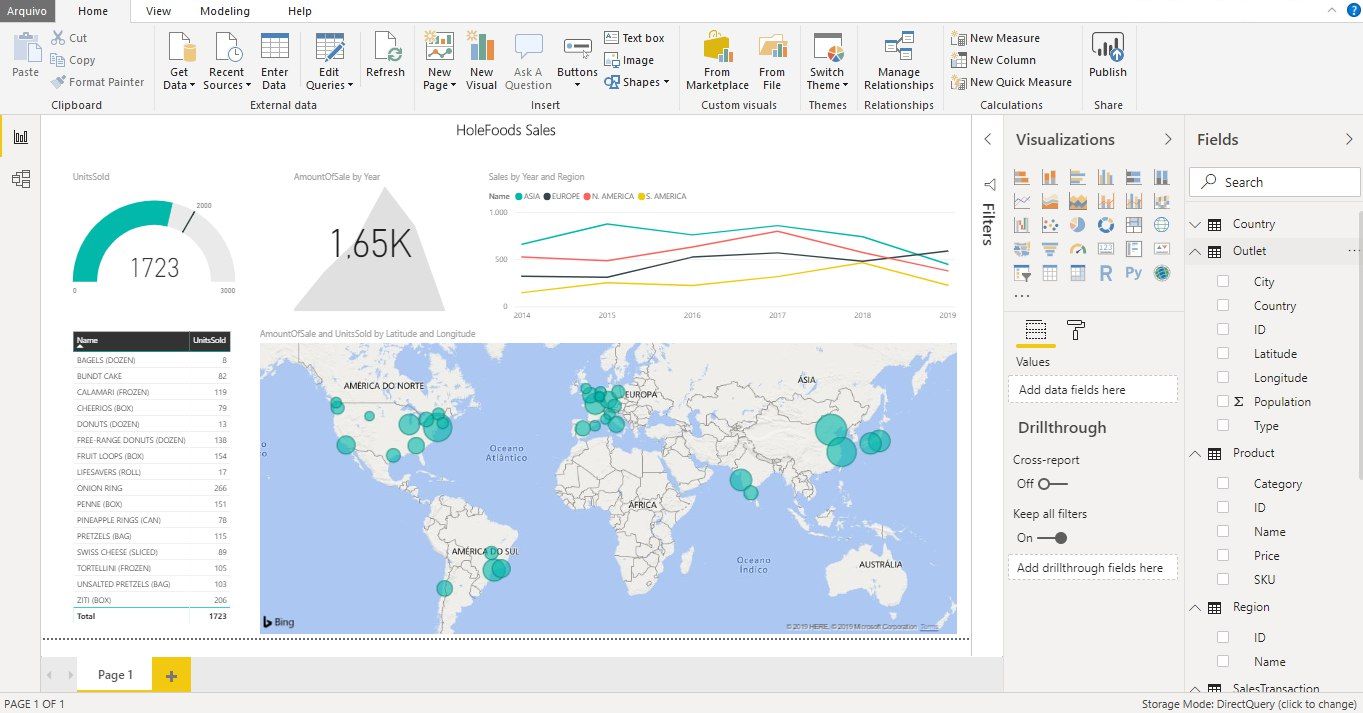Power Bi Connector For Intersystems Iris Part I Intersystems