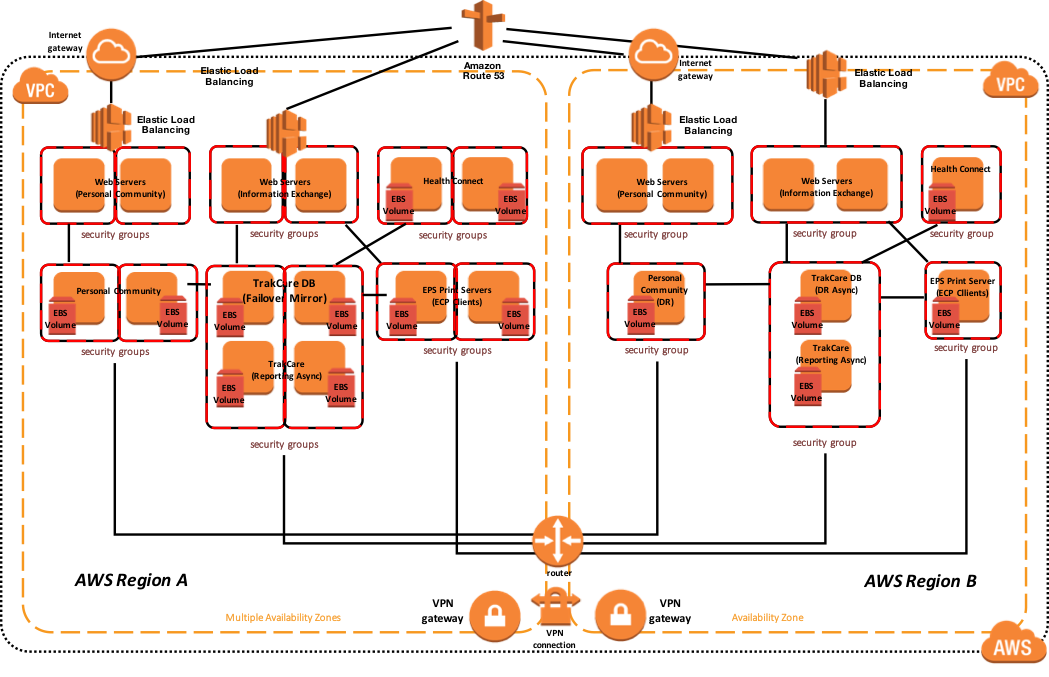 Amazon Connect Architecture Diagram