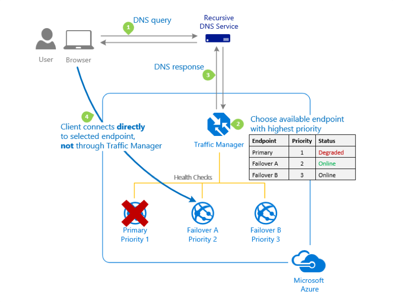 diagram example level high Architecture Microsoft Example InterSystems for Reference