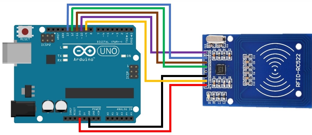 how to use wire library arduino